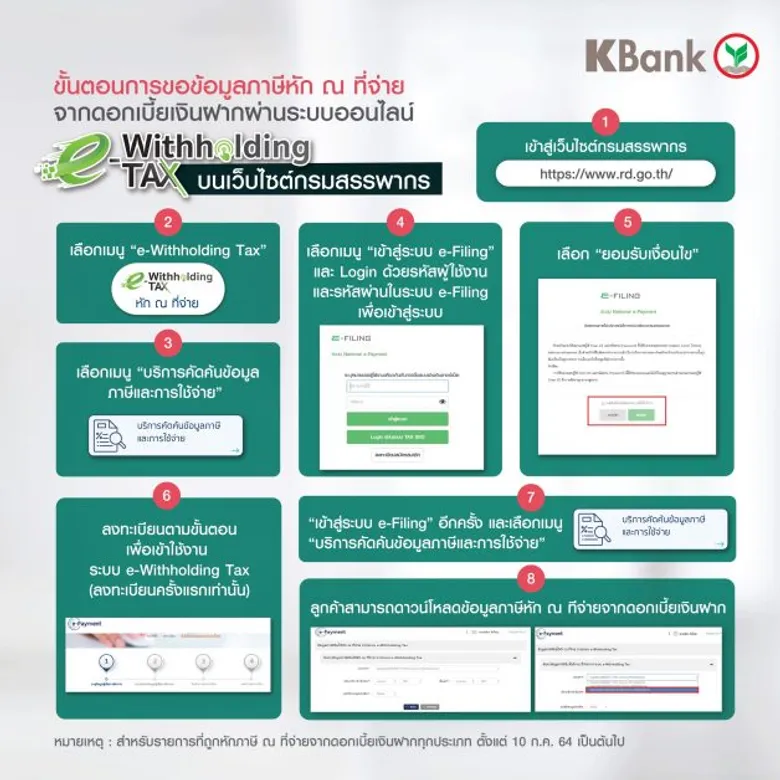 กสิกรไทยนำร่องเปิดบริการขอข้อมูลภาษีหัก ณ ที่จ่าย ดอกเบี้ยเงินฝาก ผ่านระบบ e-Withholding Tax ของกรมสรรพากร