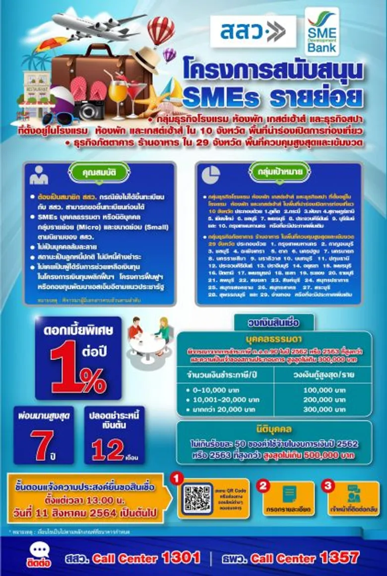 สสว. จับมือ SME D Bank เตรียมปล่อยสินเชื่อดอกเบี้ย 1%ต่อปี เปิดรับลงทะเบียน 11 ส.ค.นี้