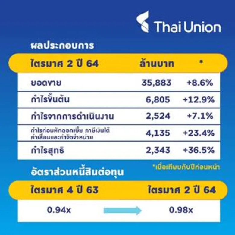 แผนกลยุทธ์ธุรกิจที่เน้นความหลายหลาก ประกอ...