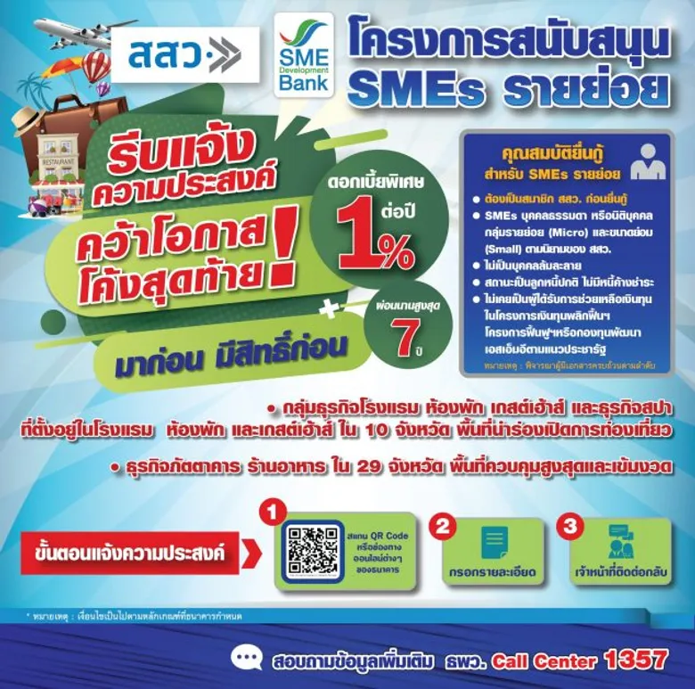 SME D Bank หารือสมาคมต่างๆ หนุนเอสเอ็มอีร้านอาหาร โรงแรม ได้รับสินเชื่อดอกเบี้ย 1% ชี้มิติใหม่พิจารณาจากหลักฐานชำระภาษี ช่วยเข้าถึงง่าย ดันยอดแจ้งความประสงค์กู้ทะลุพันราย