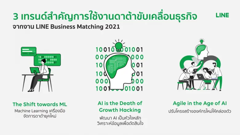 LINE ประเทศไทย จัดงาน LINE Business Match...