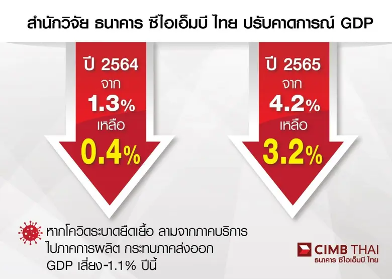 ดร.อมรเทพ จาวะลา ผู้ช่วยกรรมการผู้จัดการใ...
