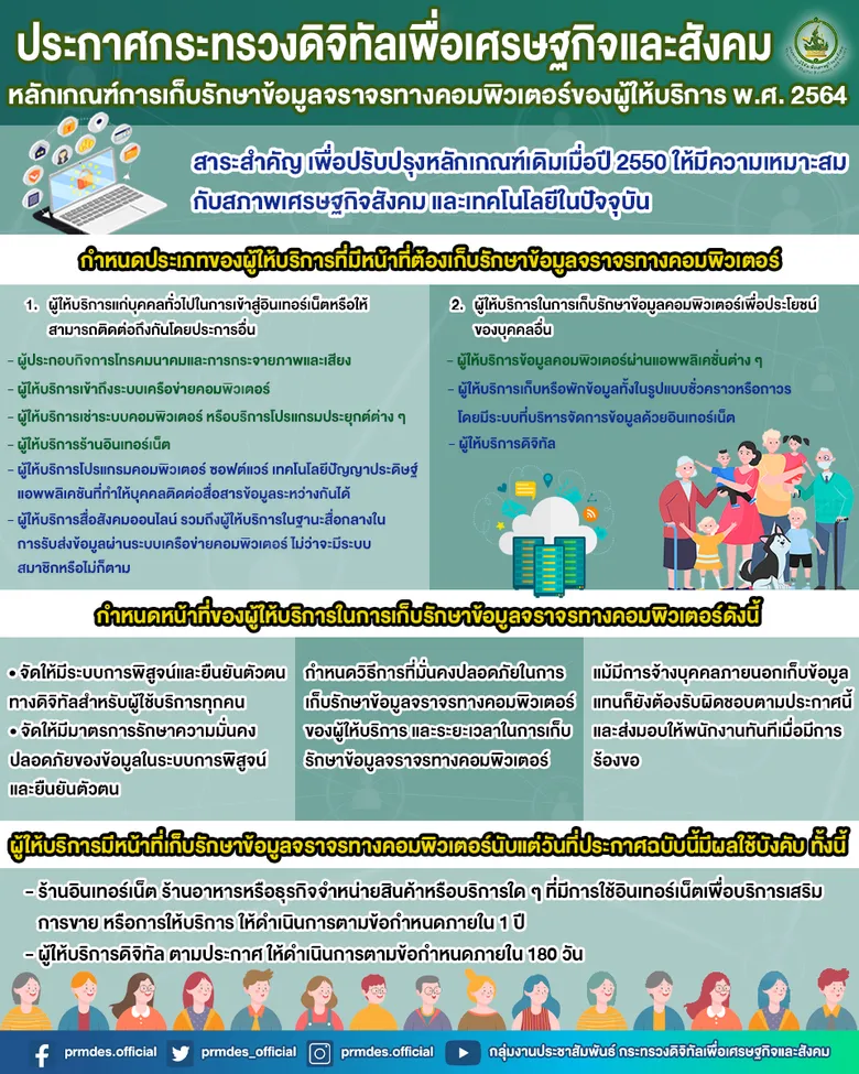 ดีอีเอส ย้ำหลักเกณฑ์การเก็บรักษาข้อมูลจราจรทางคอมพิวเตอร์ฯ พ.ศ. 2564 เพื่อคุ้มครองประชาชนจากภัยโซเชียล