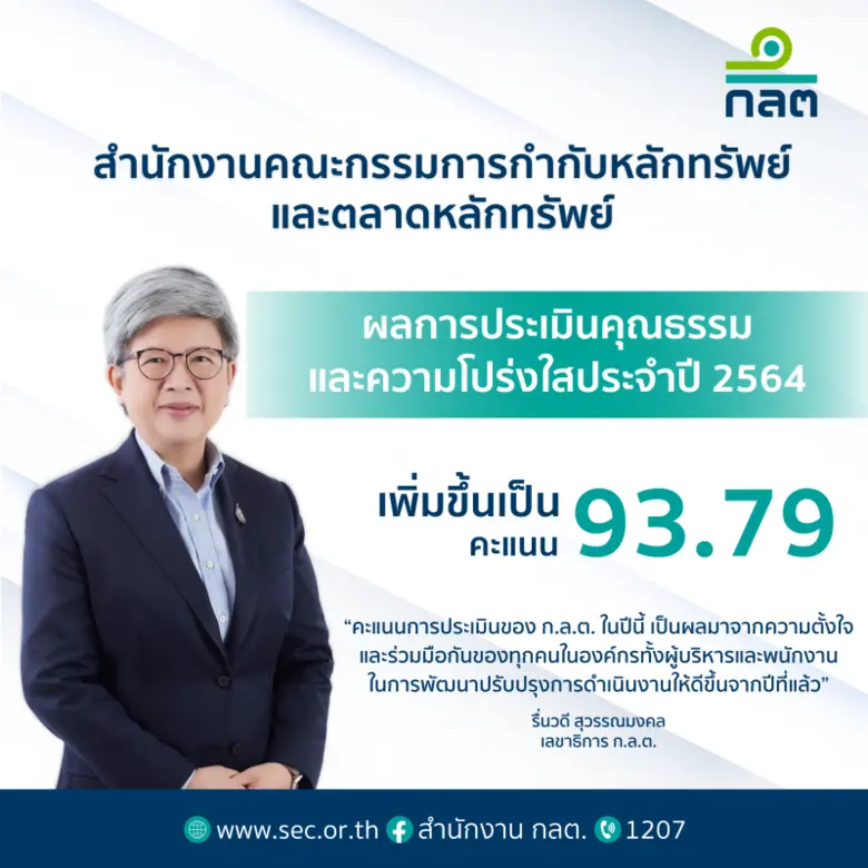 ก.ล.ต. เผยผลคะแนนการประเมินคุณธรรมและความ...