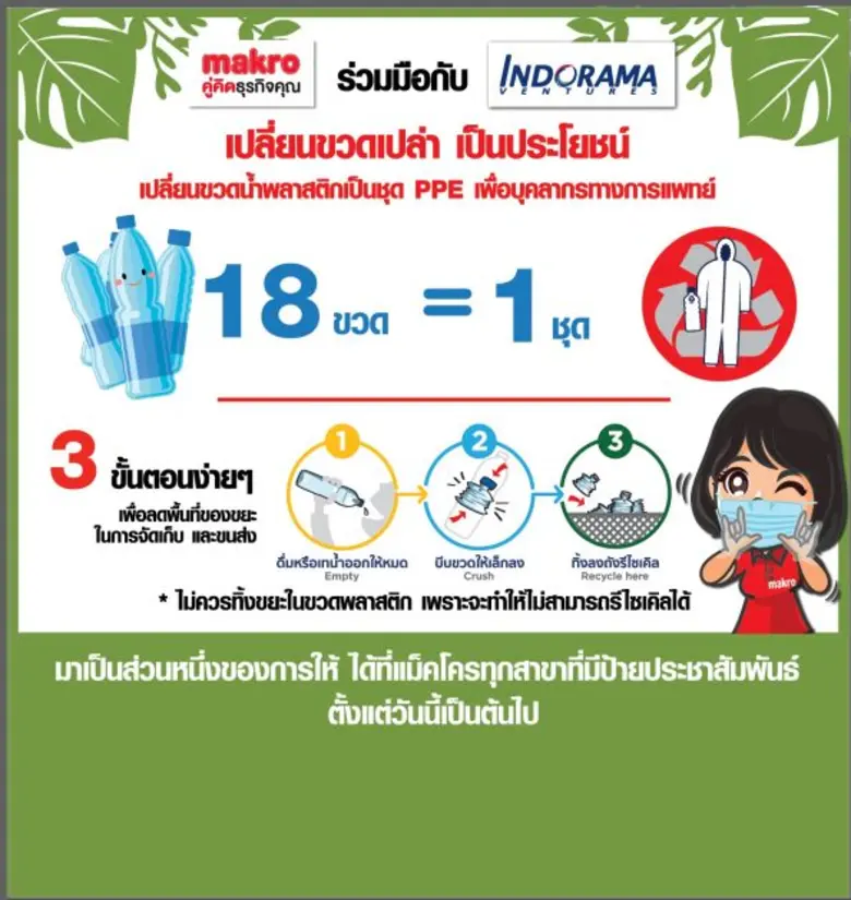 แม็คโคร ผนึก อินโดรามาฯ "เปลี่ยนขวดน้ำพลาสติกเป็นชุด PPE" เพื่อบุคลากรด่านหน้า ลดผลกระทบสิ่งแวดล้อม พร้อมสู้ภัยโควิด-19