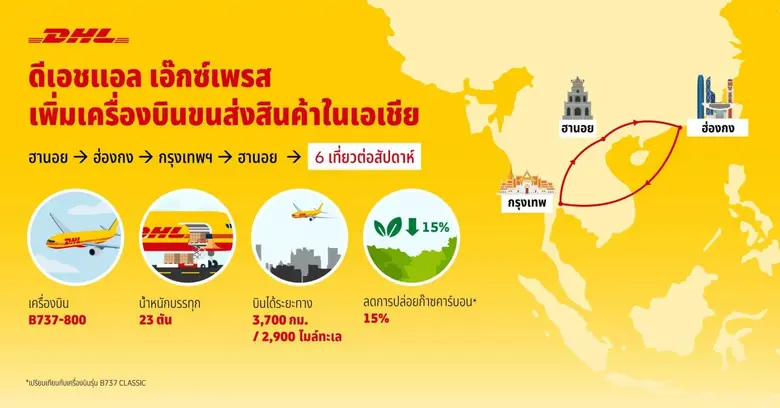 ดีเอชแอล เอ๊กซ์เพรส ผู้ให้บริการขนส่งด่วนระหว่างประ...