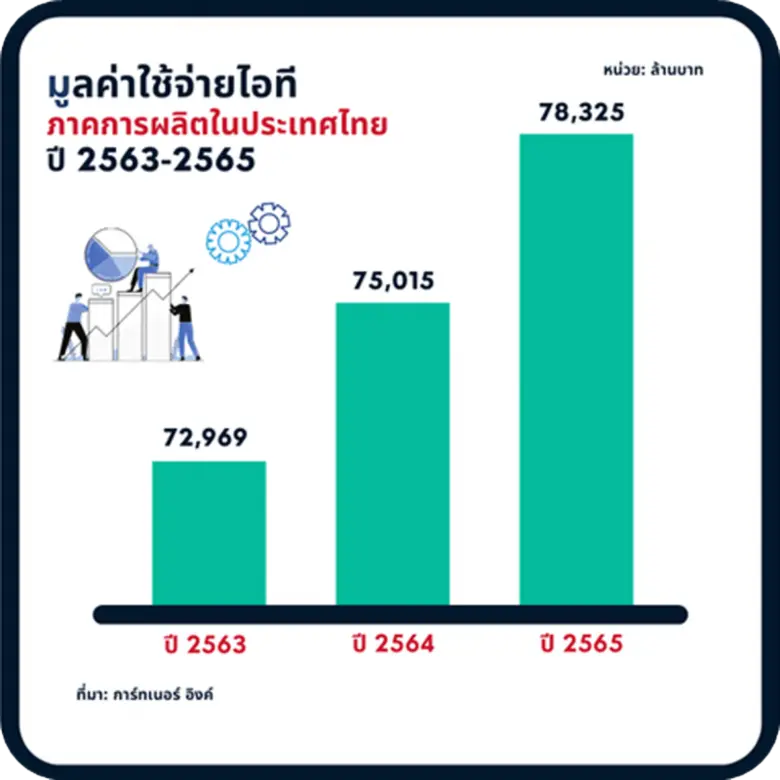 เทรนด์หลัก ๆ ที่โดดเด่นรวมถึง ประสบการณ์ด...