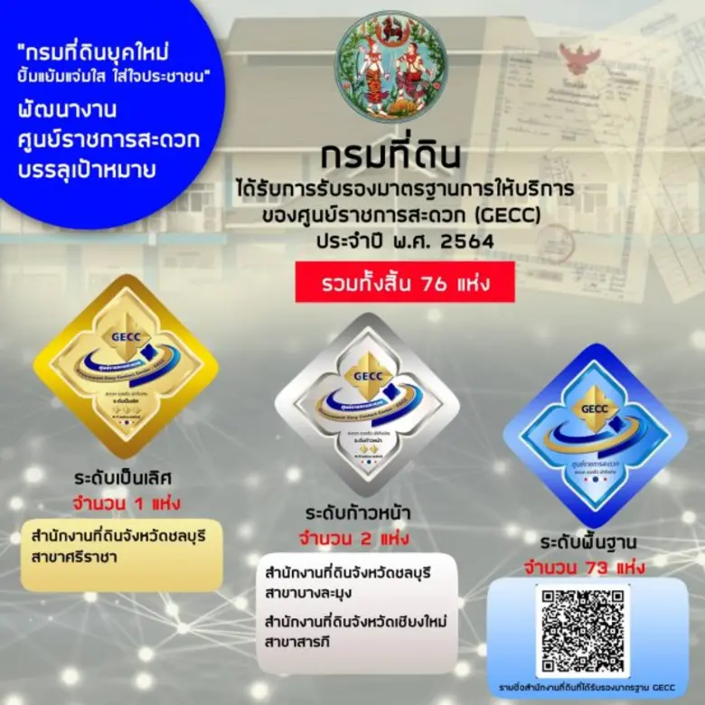 สำนักงานที่ดินพัฒนางานบริการประชาชนจนได้ร...