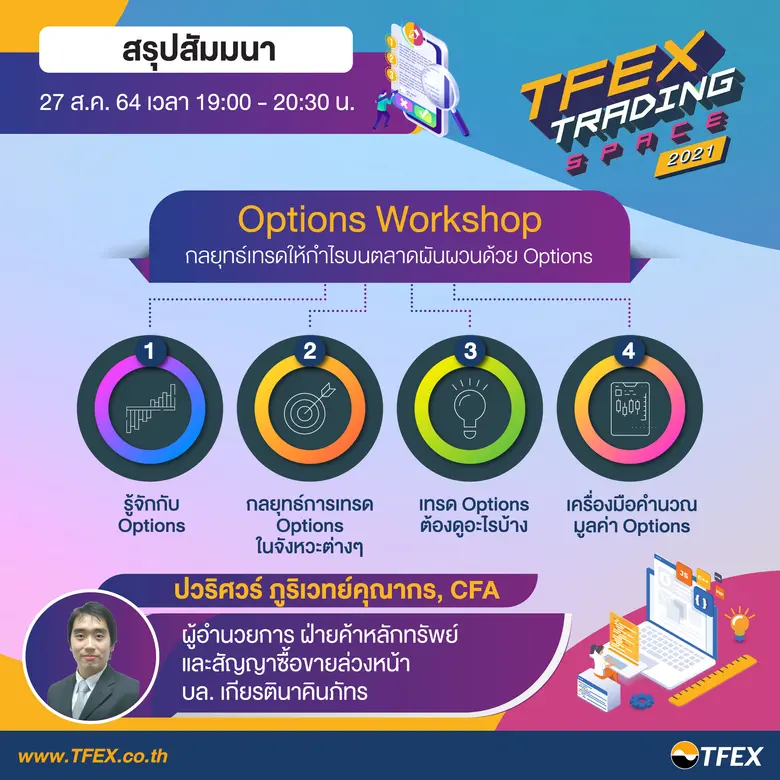 กลยุทธ์เทรดให้กำไรบนตลาดผันผวนด้วย Options
