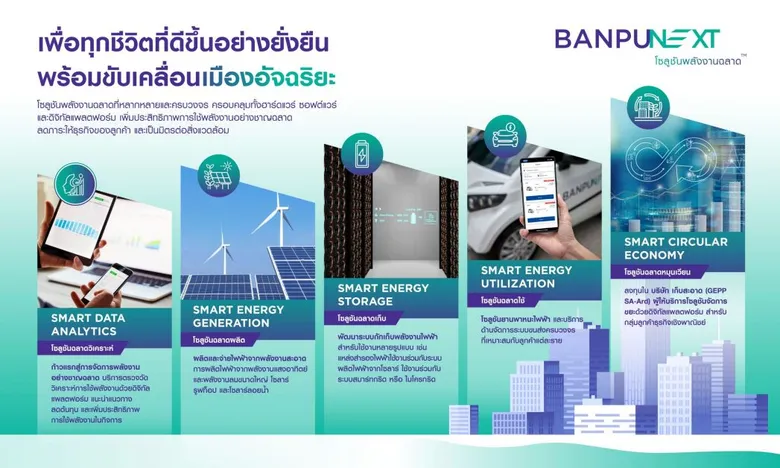 'บ้านปู เน็กซ์' กางแผนดันเทคโนโลยีพลังงานสะอาดสร้าง New S-Curve เดินหน้าเต็มสูบ "พลังงานหมุนเวียน - แบตเตอรี่ - ซื้อขายไฟฟ้า - อีโมบิลิตี้"