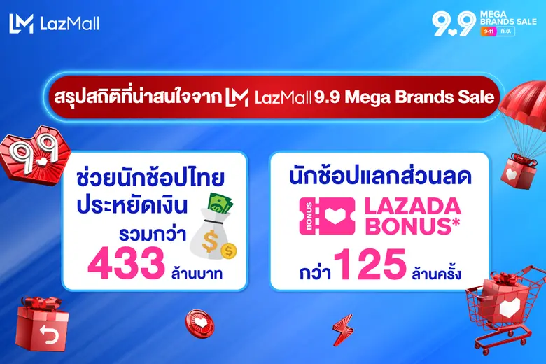 ลาซาด้า ผู้นำแพลตฟอร์มอีคอมเมิร์ซในเอเชีย...