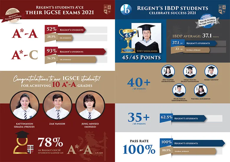 นักเรียนระดับชั้น Year 11-13 ของโรงเรียนน...