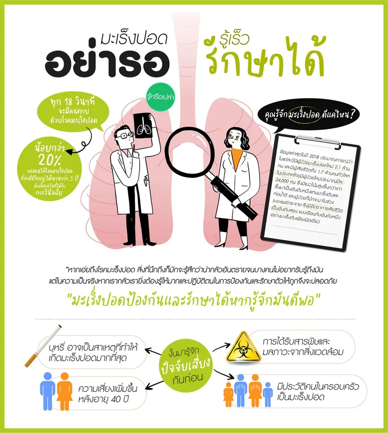 แอสตร้าเซนเนก้า ชวนรู้จัก malengpod.com แหล่งข้อมูลความรู้เกี่ยวกับโรคมะเร็งปอด