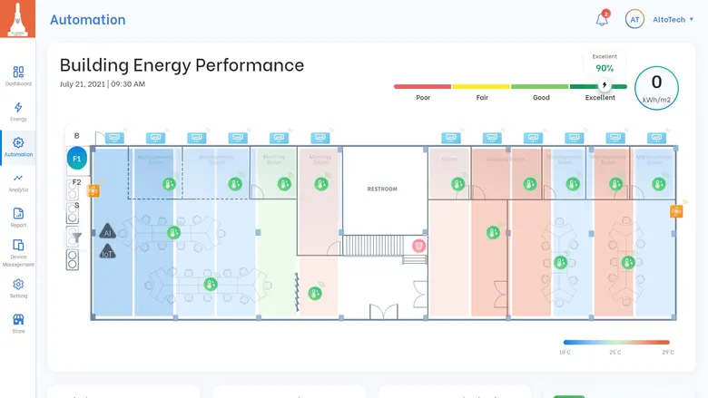 บี.กริม ผนึกสตาร์ทอัพ "อัลโต้เทค" คว้ารางวัลชนะเลิศ The Best Performance ARI Tech Startup Award จากสำนักงานนวัตกรรมแห่งชาติพร้อมร่วมมือพัฒนาเทคโนโลยีด้านประหยัดพลังงาน ต่อยอดธุรกิจในอนาคต
