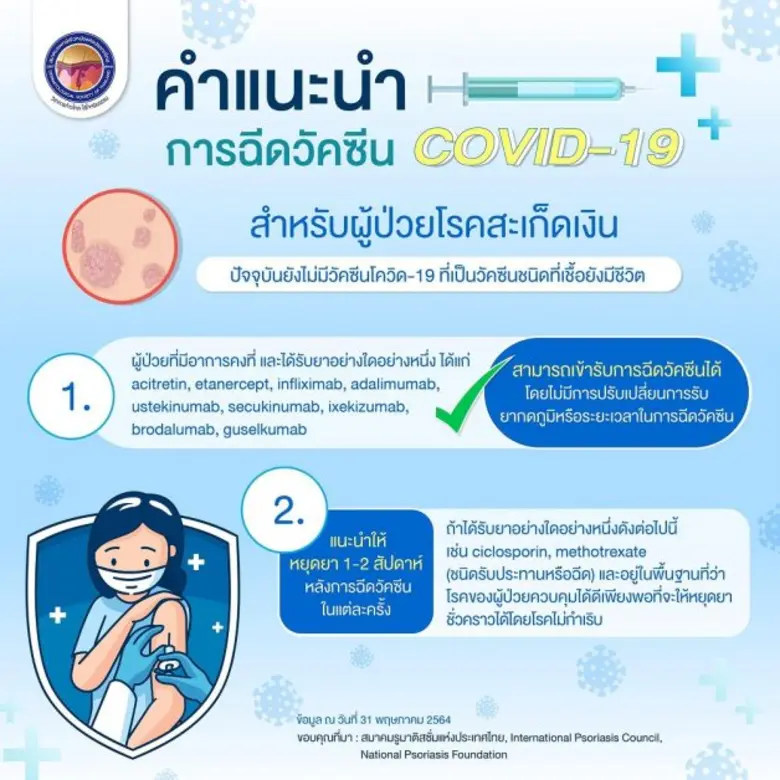 7 คำถามของโรคสะเก็ดเงินกับโควิด-19