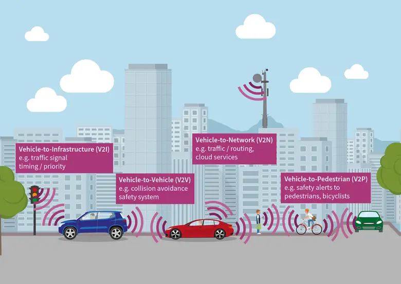 เพื่อการปกป้องระดับสูงสุด Infineon Techno...