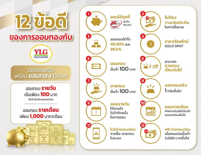 YLG จับมือ 3 แบงก์ใหญ่ BBL- KBANK-SCB หนุนบริการออมทอง24ชั่วโมง ซื้อ-ขายได้จริงเริ่มต้นที่100บ.ด้วยราคาทองแบบเรียลไทม์