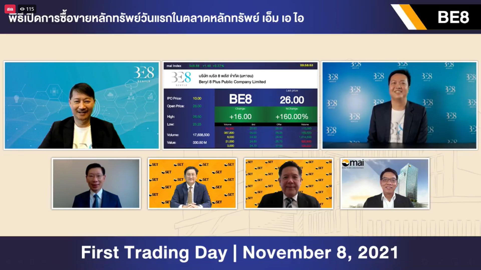 'BE8' ชูศักยภาพมุ่งสู่ผู้นำขับเคลื่อนการทำดิจิทัล ทรานส์ฟอร์เมชั่นแห่งอาเซียน ลงทุนสร้างนวัตกรรมแห่งเทคโนโลยีและซอฟต์แวร์ พร้อมร่วมทุนพันธมิตรเสริมแกร่ง หลังเข้าเทรดในตลาดหลักทรัพย์เอ็มเอไอ ในวันที่ 8 พ.ย.เป็นวันแรก