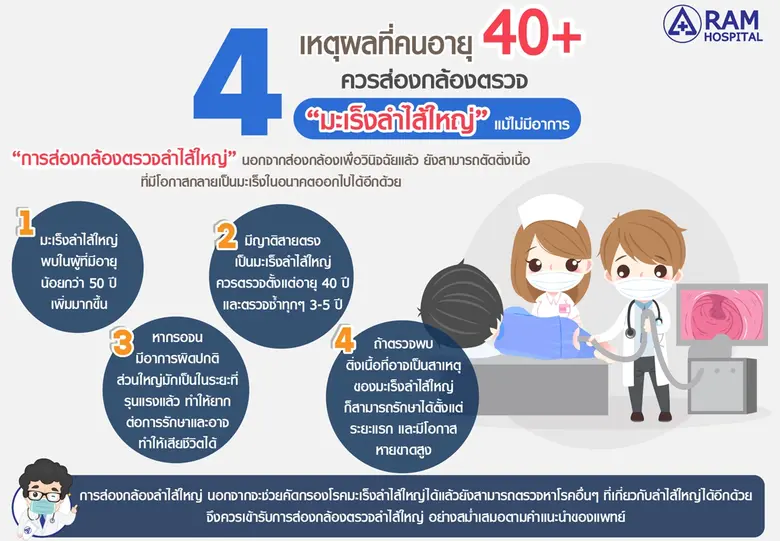 4 เหตุผลที่คนอายุ 40+ ควรส่องกล้องตรวจ "มะเร็งลำไส้ใหญ่" แม้ไม่มีอาการ