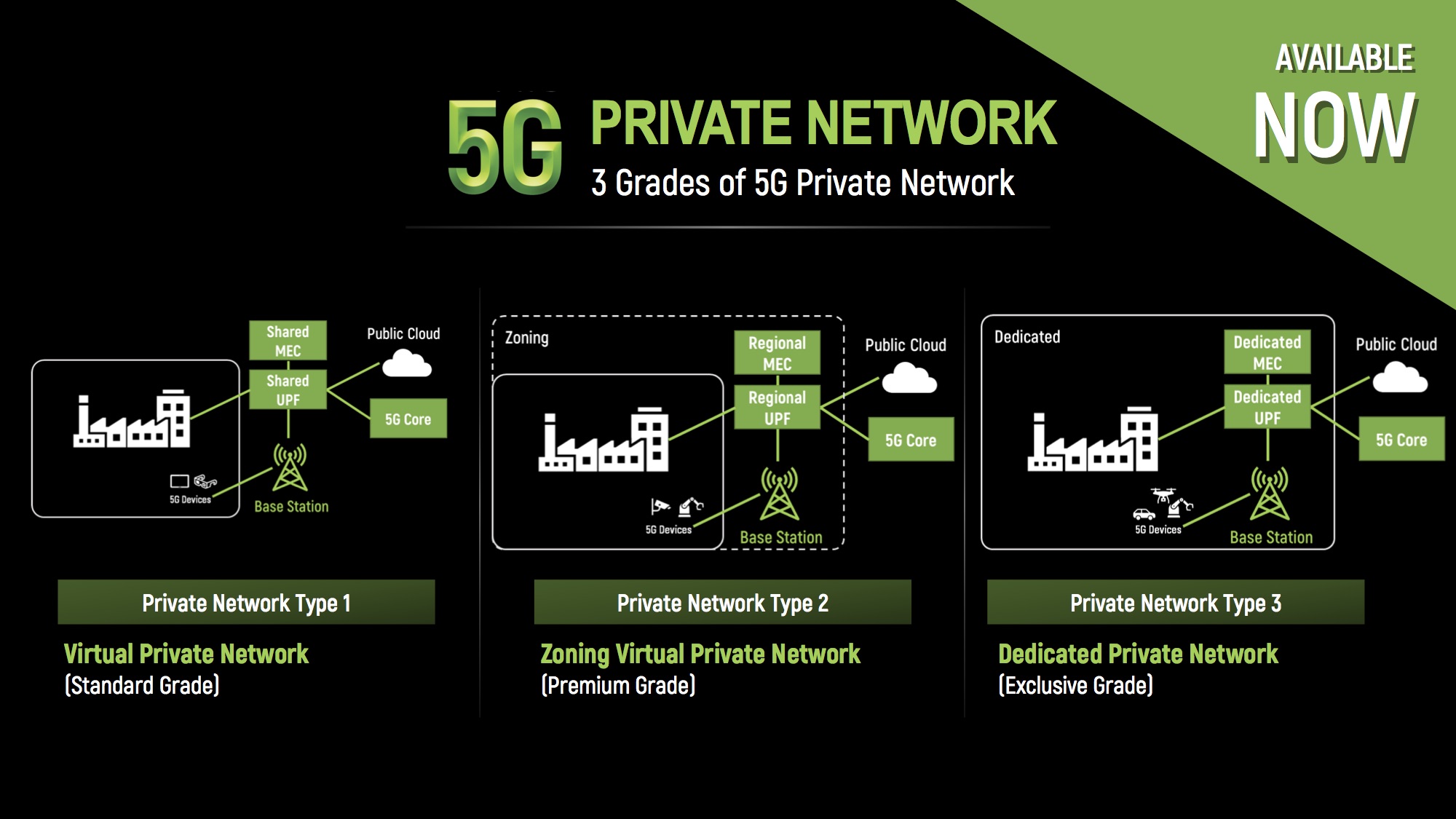 AIS 5G เดินเครื่องขับเคลื่อน ฟื้นฟูประเทศ ต่อเนื่อง พร้อมให้บริการทั้งด้าน Platforms และ Solutions ร่วมกับทีมพันธมิตรทั้งภาครัฐและเอกชน ติดปีกภาคการผลิต-อุตสาหกรรม เสริมขีดความสามารถในทุกมิติ