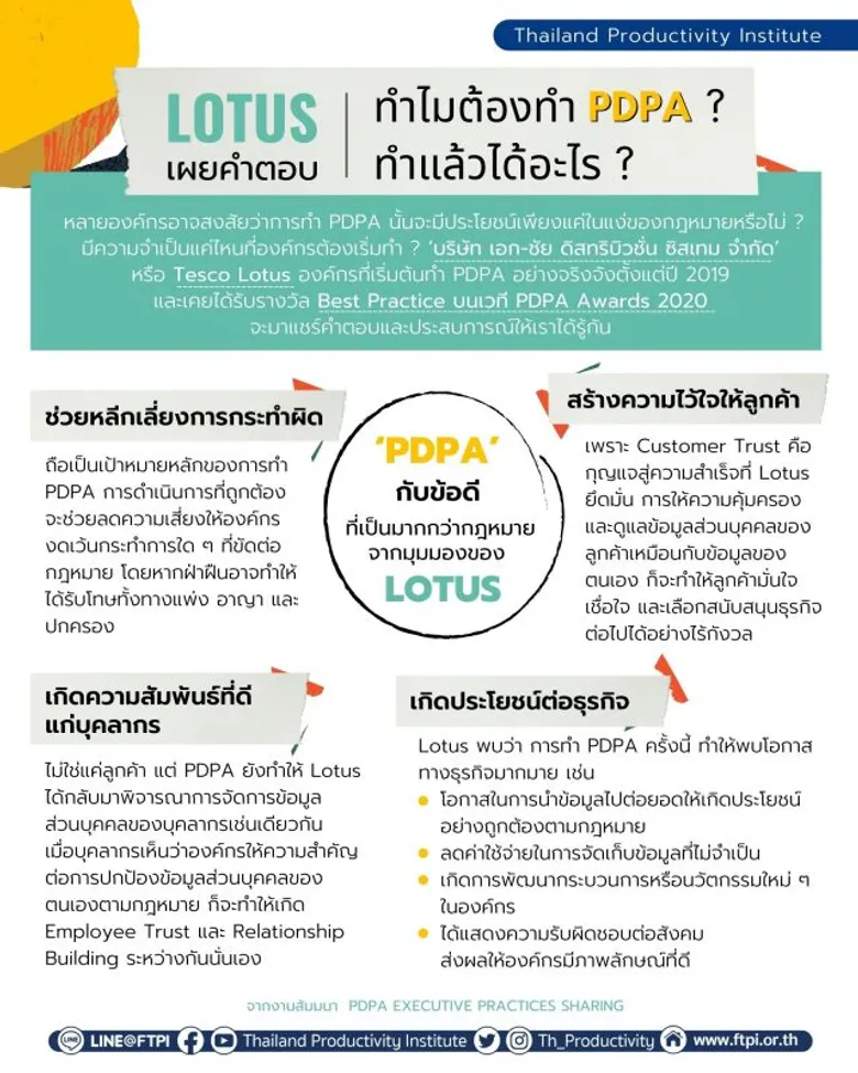 [PDPA Best Practice] 'Lotus' เผยคำตอบ … ทำไมต้องทำ PDPA ? ทำแล้วได้อะไร ?