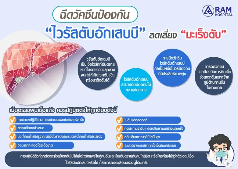 ฉีดวัคซีนป้องกัน "ไวรัสตับอักเสบบี" ลดเสี่ยง "มะเร็งตับ"