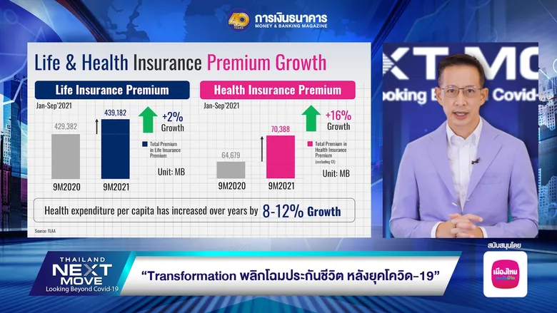 วารสารการเงินธนาคาร ฉลองครบรอบ 40 ปี จัดสัมมนาออนไลน์ รูปแบบ Virtual Seminar ในหัวข้อ "Thailand's Next Move : Looking Beyond Covid-19"