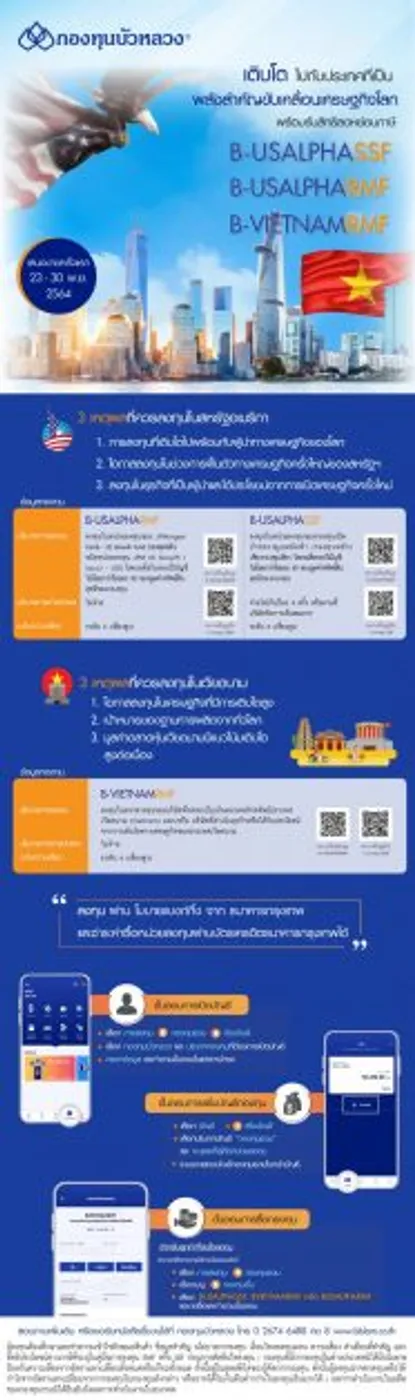กองทุนบัวหลวงเสิร์ฟ IPO 3 กองทุนประหยัดภาษี วันที่ 23-30 พ.ย. นี้ ให้ผู้ลงทุนเติมครบทุกโอกาสในพอร์ตลงทุนระยะยาว กับหุ้นสหรัฐฯ และเวียดนาม