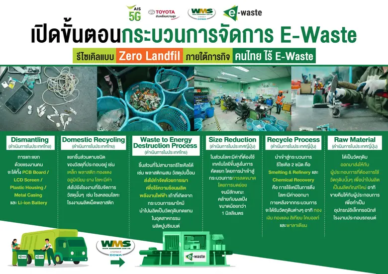 AIS ผนึกกำลัง TOYOTA เดินหน้าภารกิจ "คนไทยไร้ E-Was...