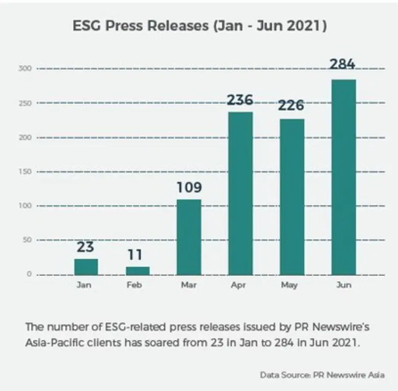 พีอาร์นิวส์ไวร์ เปิดตัวคู่มือ ESG Communications Handbook ในเอเชียแปซิฟิก