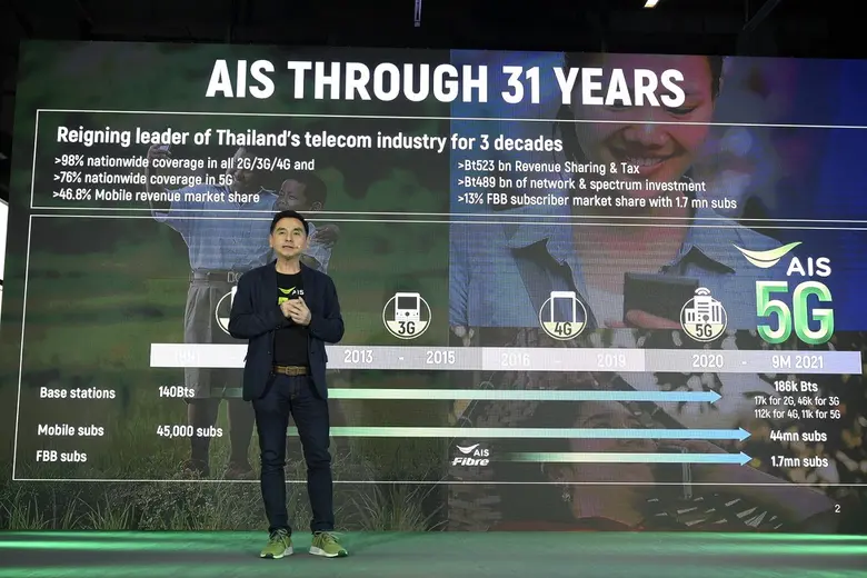 AIS stands by mission to build more tech infrastructure for Thailand Best 5G coverage, first and only launch of Smart Fibre Network technology Powering the nation to meet the challenges of 2022