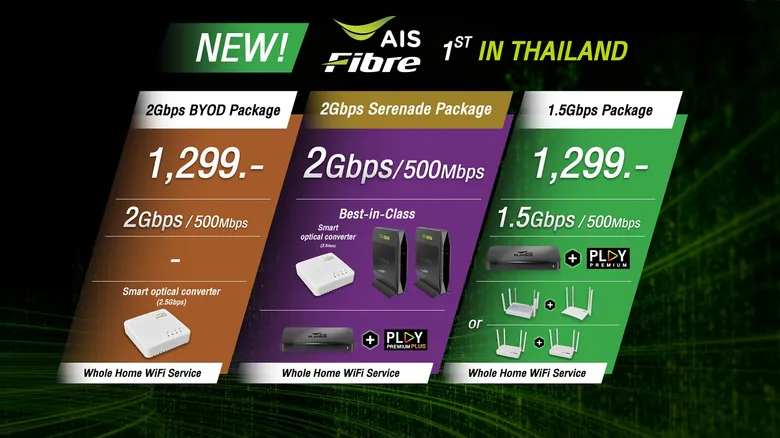 AIS Fibre ยกระดับตลาดเน็ตบ้านไทยไปอีกขั้น ชูมาตรฐานใหม่ 2 กิกะบิท รายแรกและรายเดียวในไทย รุกครองใจลูกค้าต่อเนื่อง หลังจากมีอัตราเติบโตสูงสุดในตลาด