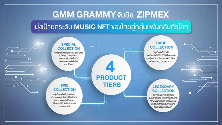 "GMM Grammy" จับมือ "ZIPMEX" มุ่งเป้ายกระดับ MUSIC NFT ของไทยสู่กลุ่มแฟนคลับทั่วโลก