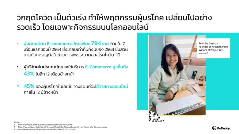 GoDaddy มุ่งผลักดันโซลูชั่นออนไลน์สำหรับธุรกิจเอสเอ็มอี สนับสนุนเศรษฐกิจไทยฟื้นตัวสู่ความแข็งแกร่งอีกครั้ง