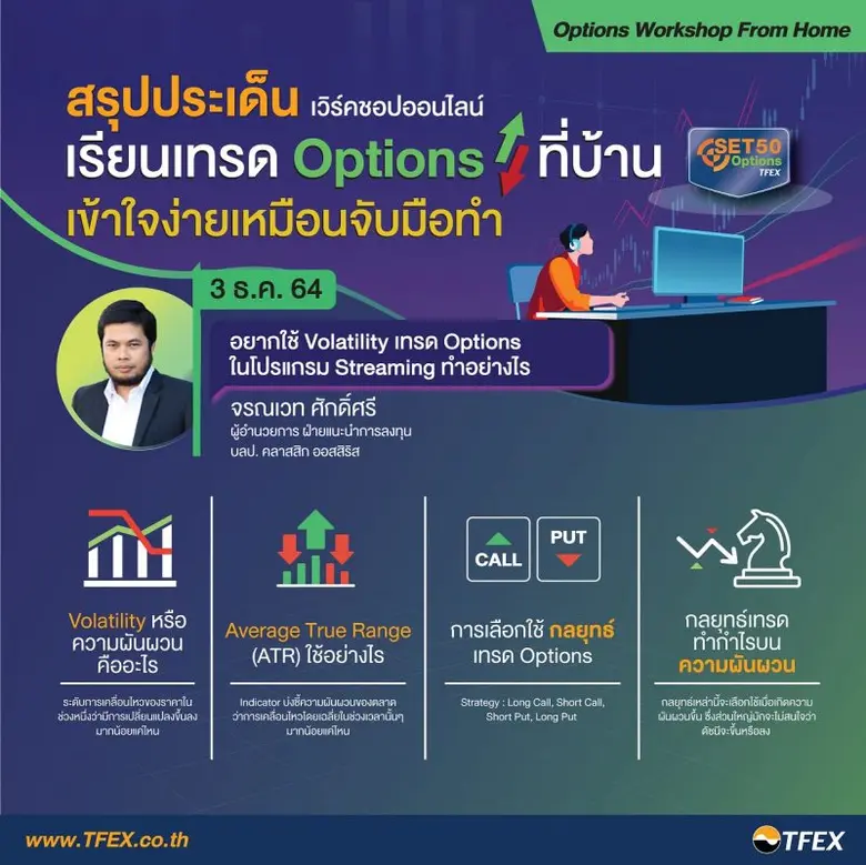 อยากใช้ Volatility เทรด Options ในโปรแกรม Streaming ทำอย่างไร