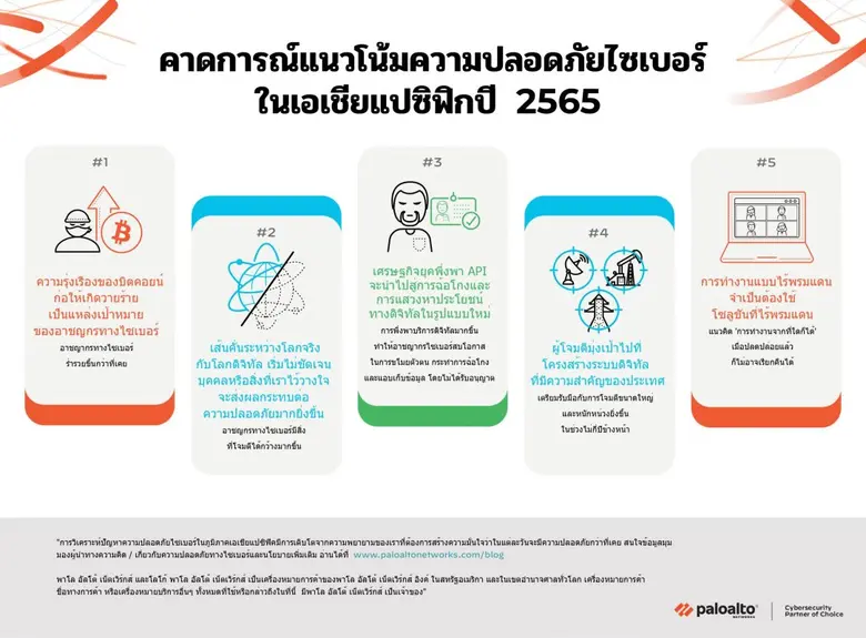 คาดการณ์ด้านความปลอดภัยไซเบอร์จากพาโล อัลโต้ เน็ตเวิร์กส์ ประจำปี 2565