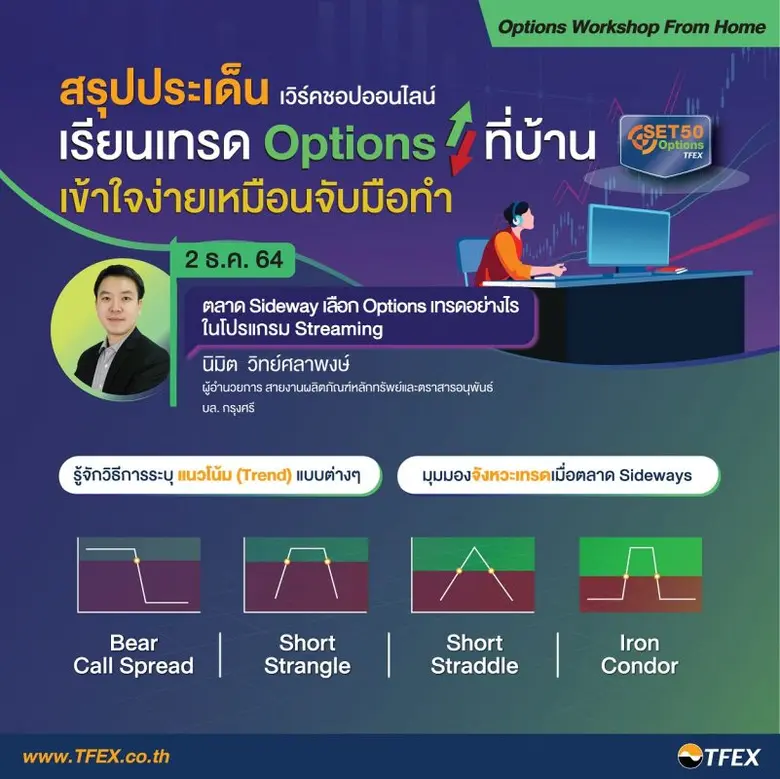 ตลาด Sideway เลือก Options เทรดอย่างไร ในโปรแกรม Streaming