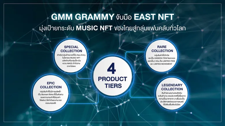 "GMM Grammy" จับมือ "EAST NFT" มุ่งเป้ายกระดับ MUSIC NFT ของไทยสู่กลุ่มแฟนคลับทั่วโลก