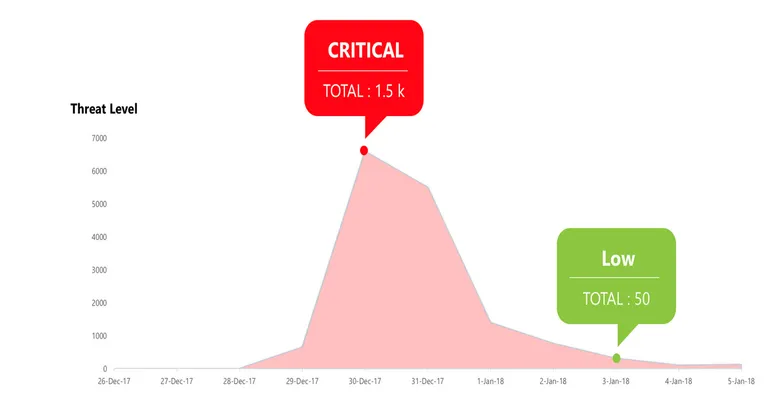 เจาะลึก "CRISIS" ภาวะวิกฤตบนโลกออนไลน์ รู้เร็ว รับมือก่อน พร้อมระวังแบรนด์ไร้วิกฤต ตลอดปีเสือ