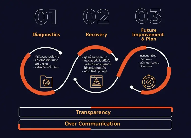 จีเอเบิล เร่งเครื่องเสริมความมั่นคงปลอดภัยธุรกิจไทย ด้วย Holistic G-Cyber Solution ปฏิวัติระบบรักษาความปลอดภัยทางไซเบอร์