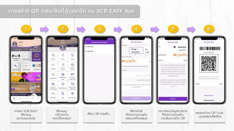"ไทยพาณิชย์" จับมือ "FSMART" เพิ่มการเข้าถึง "บริการธนาคาร" ตลอด 24 ชั่วโมง เปิดให้บริการถอนเงินสดผ่าน "ตู้บุญเติม Mini ATM" กว่า 5,000 จุด ทั่วประเทศ