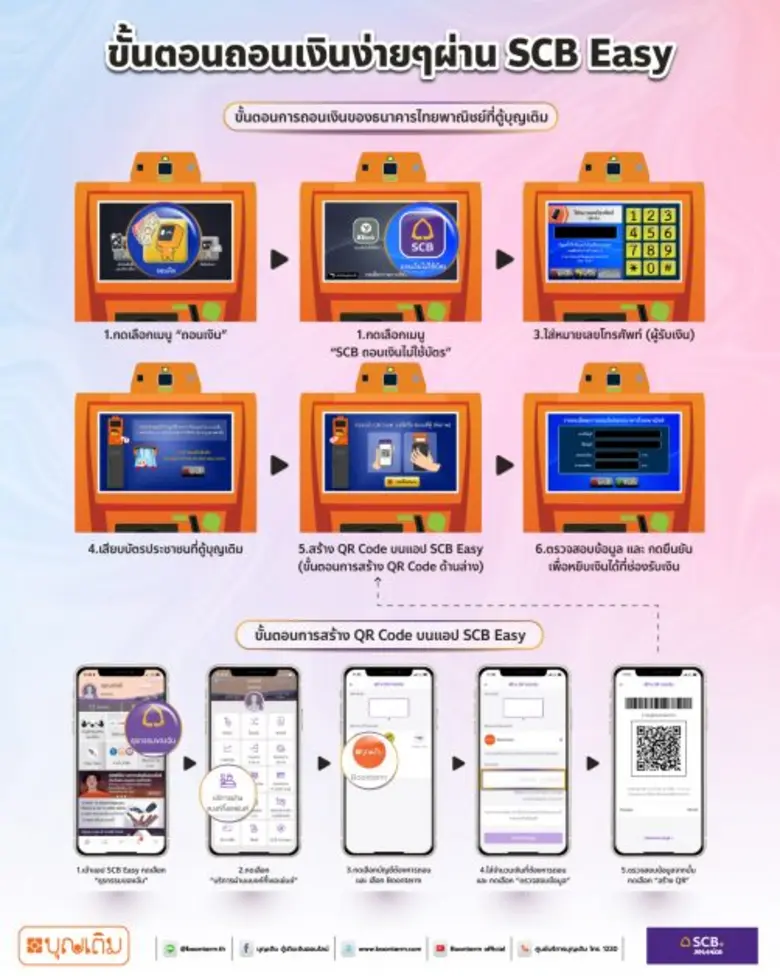 FSMARTคว้าSCBเสริมทัพบริการถอนเงินผ่าน"บุญเติม Mini ATM" ย้ำความเป็นธนาคารชุมชมครบวงจร ที่พร้อมให้บริการ 24 ชั่วโมง