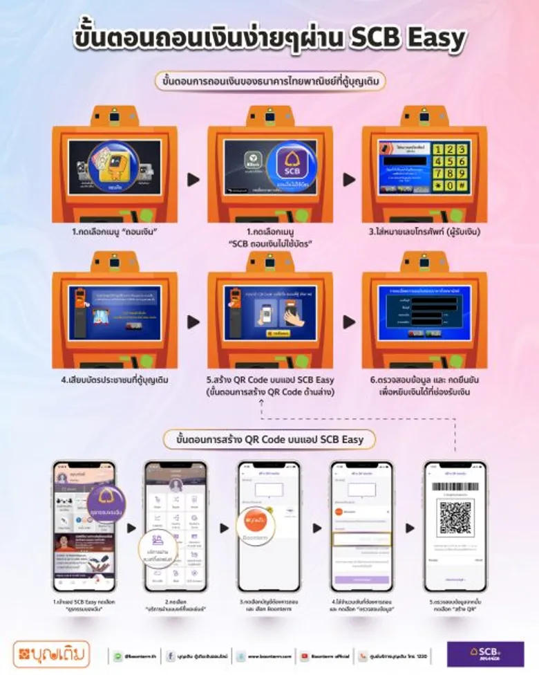 FSMARTคว้าSCBเสริมทัพบริการถอนเงินผ่าน"บุญเติม Mini ATM" ย้ำความเป็นธนาคารชุมชมครบวงจร ที่พร้อมให้บริการ 24 ชั่วโมง