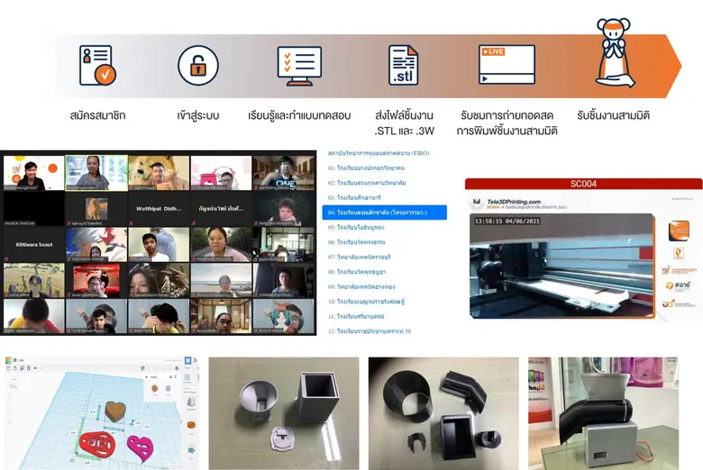 มจธ.- ฟีโบ้ พัฒนา Tele 3D Printing  สู่เครือข่ายการใช้เครื่องพิมพ์สามมิติระหว่างสถานศึกษา