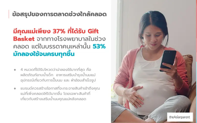 ดิเอเชี่ยนพาเรนท์ (theAsianparent) ชี้การตลาดเจาะกลุ่มแม่ใกล้คลอด มีโอกาสพัฒนาสู่แฟนตัวยงของแบรนด์