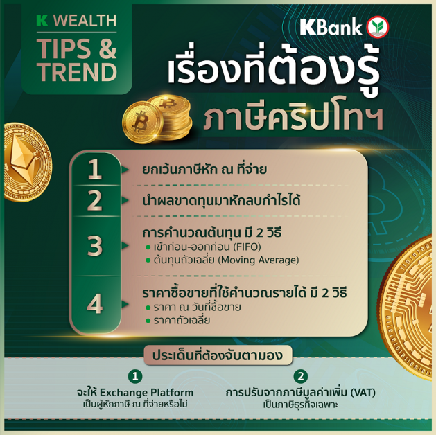 กสิกรไทยแนะวิธีเตรียมยื่น "ภาษีคริปโทฯ"
