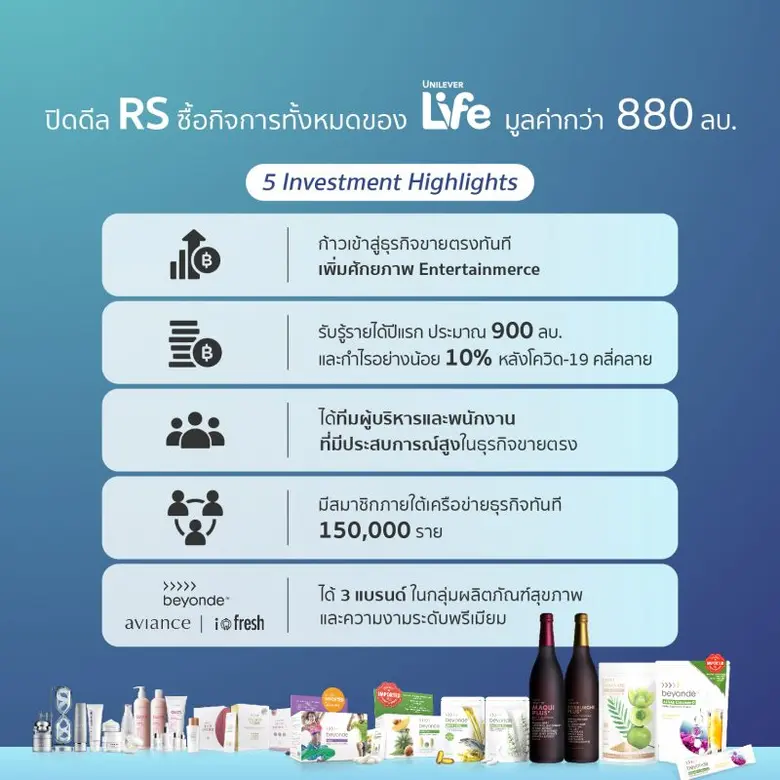 อาร์เอส กรุ๊ป ทุ่มกว่า 880 ล้านบาท ซื้อธุรกิจขายตรงทั้งหมดจากยูนิลีเวอร์ หนุน Entertainmerce โตก้าวกระโดดทันที ประกาศดัน ยูไลฟ์ ขึ้นแท่นผู้นำขายตรงยุคใหม่