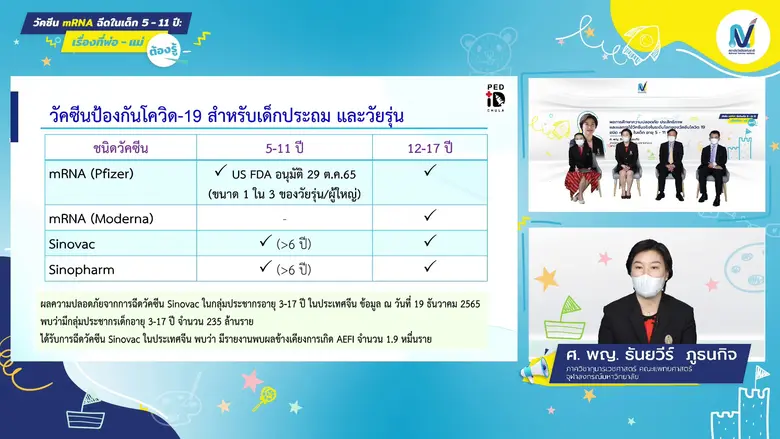 สถาบันวัคซีนแห่งชาติเผยคำแนะนำชัดทุกประเด็น "วัคซีน mRNA ฉีดในเด็ก 5-11 ปี: เรื่องที่พ่อ-แม่ ต้องรู้"