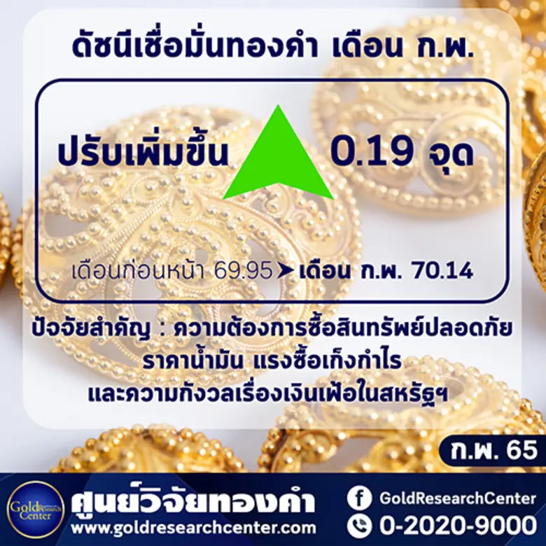 ดัชนีฯ ทองคำ เดือน กุมภาพันธ์ 2565 ปรับขึ้นเล็กน้อย นักลงทุนมองโอกาสซื้อสะสม