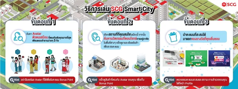 เอสซีจี ต่อยอดแคมเปญ "SCG for Smart Living, Smart City" ส่ง 2 กิจกรรมสร้างประสบการณ์ผู้บริโภค ชวนท่องสมาร์ทซิตี้จำลองบนโลกออนไลน์ และชมนิทรรศการเพื่อบ้านยุคใหม่ 'อยู่ได้อยู่ดี'